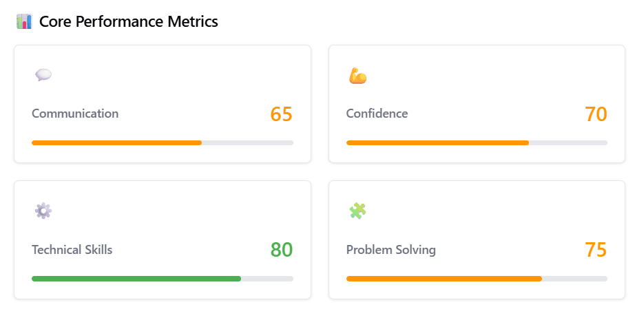Real-Time Interview Analysis