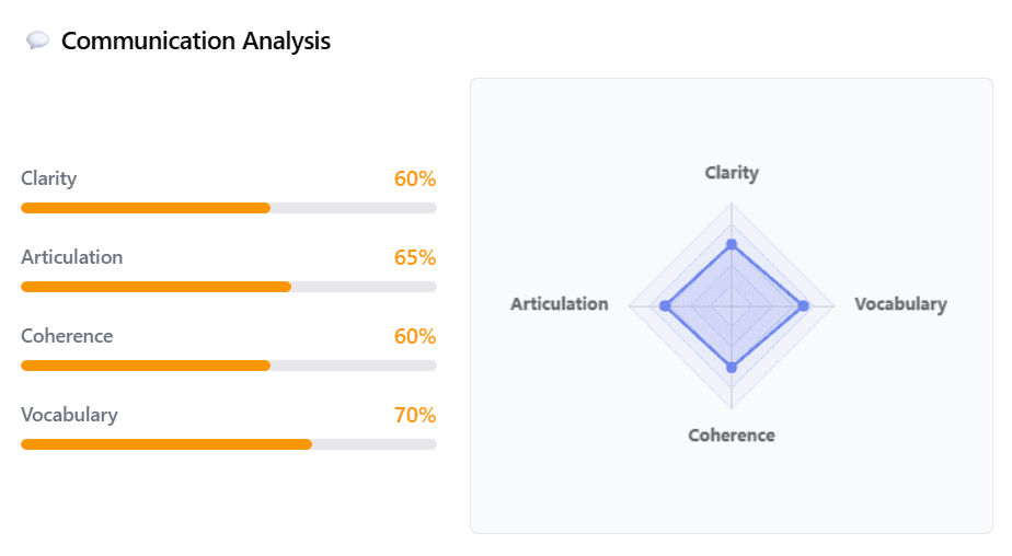 Identify Interview Flaws