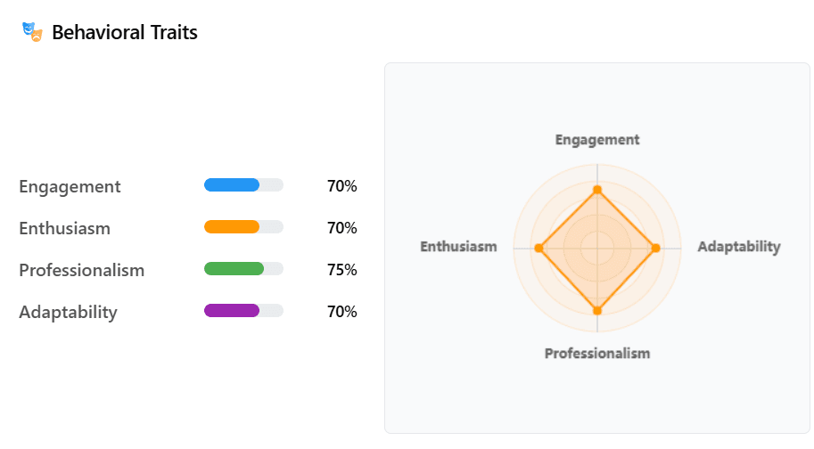 Personalized Feedback
